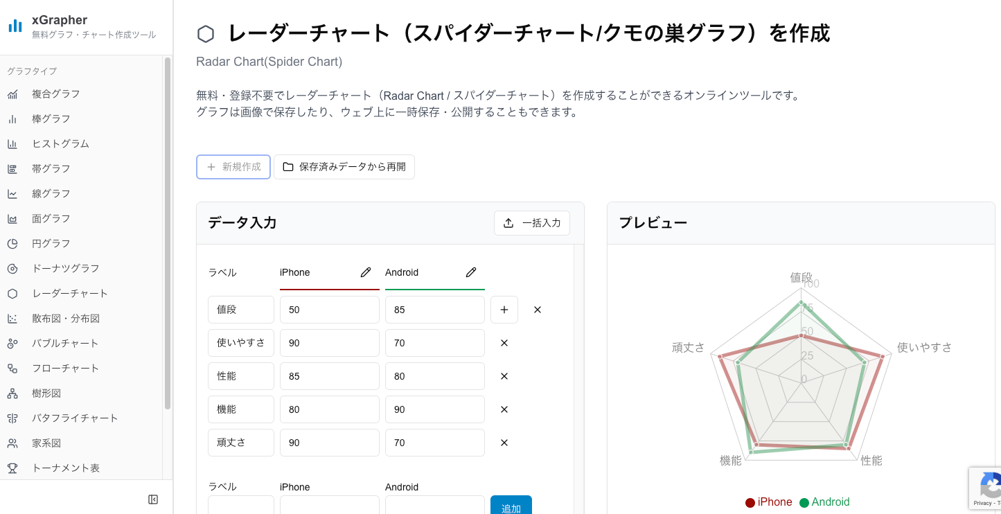 xGrapherのレーダーチャート作成画面 xGrapherのレーダーチャート作成画面